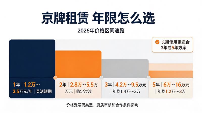 各区服务网点